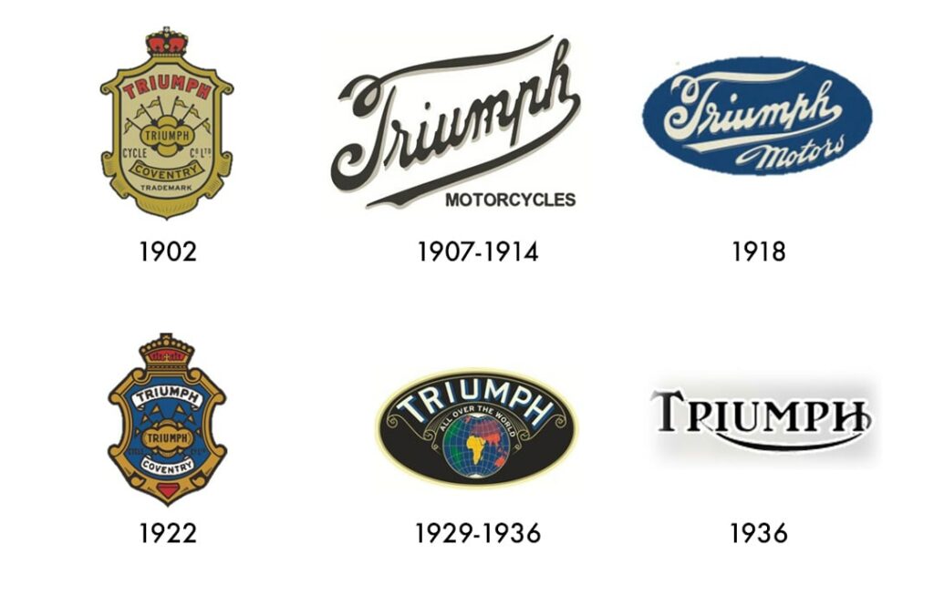 Wersje logotypów Triumph w latach 1902-1936