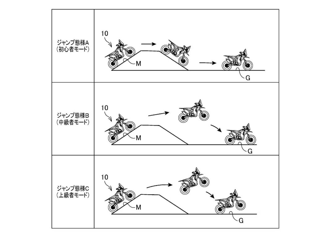 Honda Jump Control - różne tryby pracy