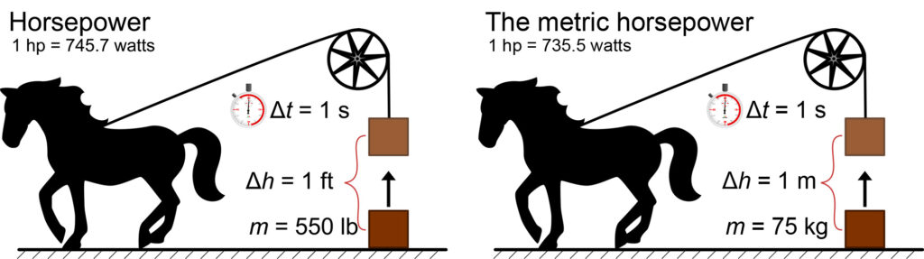 Imperialny vs metryczny koń mechaniczny